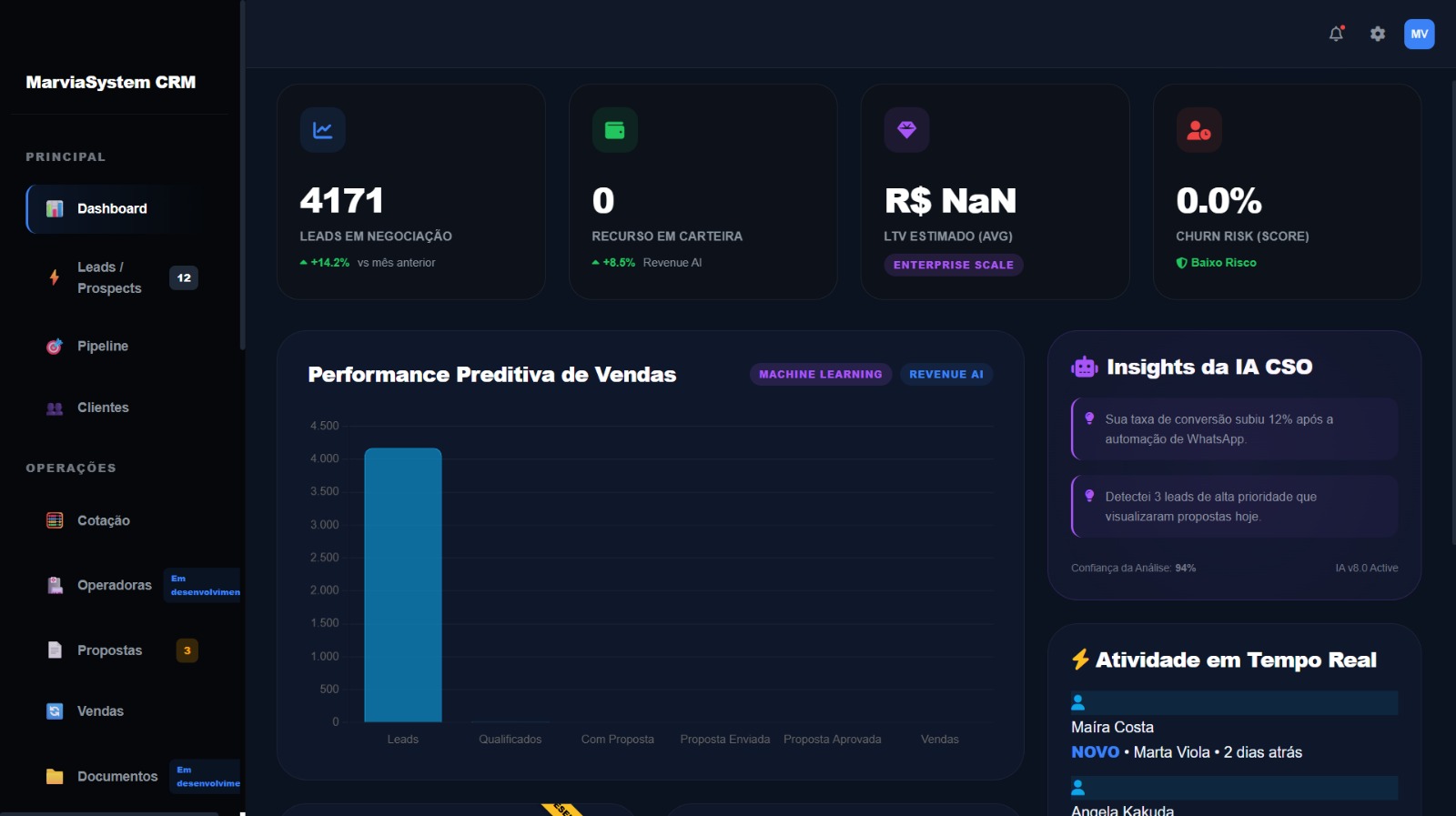 Marvia System CRM Dashboard v8.0
